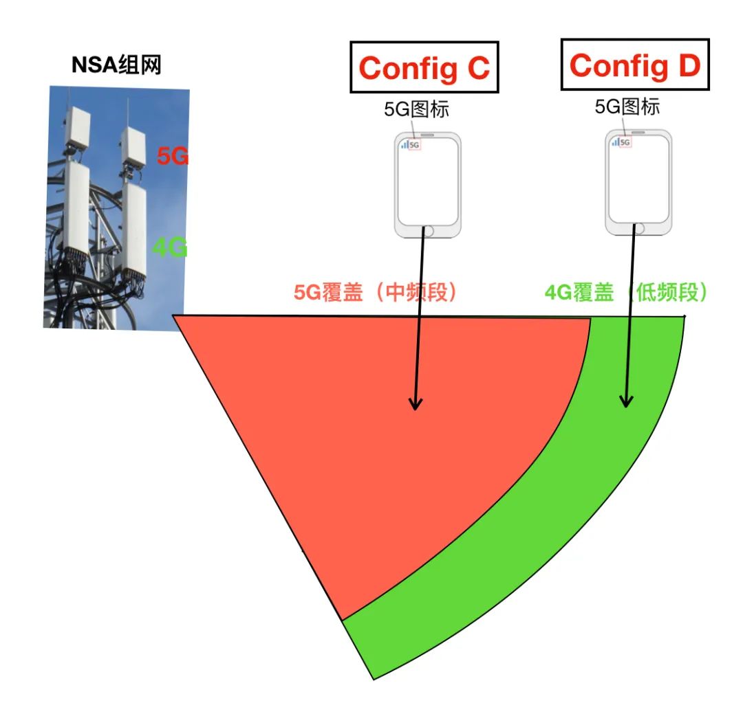 启用hadoop 启用5G网络后仍然显示4G_组网_06