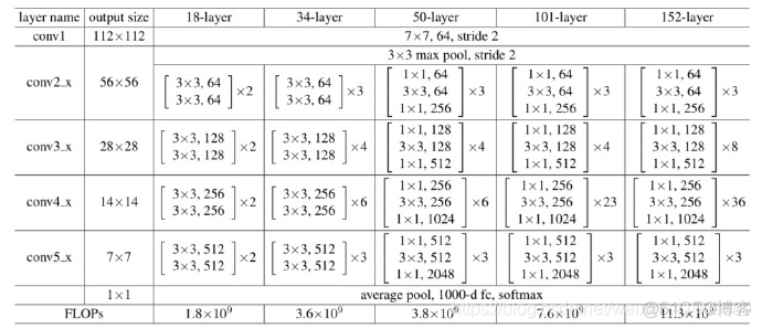 resnet50 pytorch 推理 pytorch的resnet_ide_06