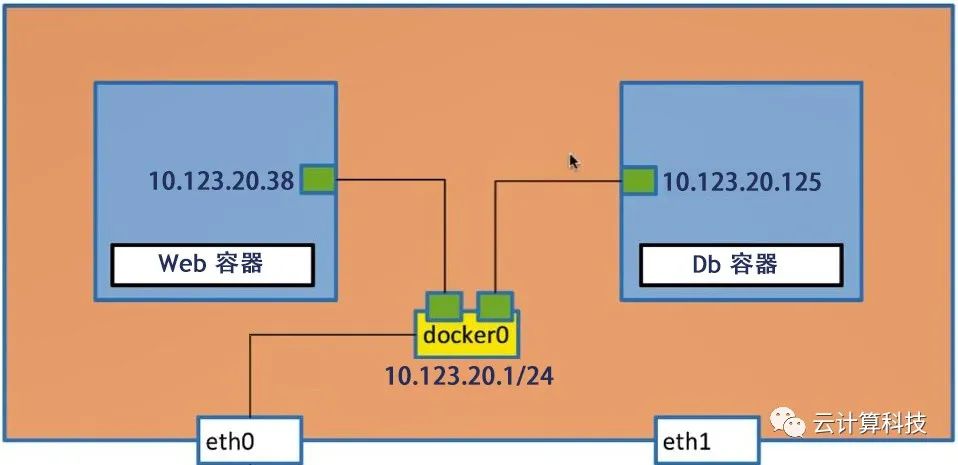 kubernetes 更换service地址段 kubernetes 固定ip_网络协议