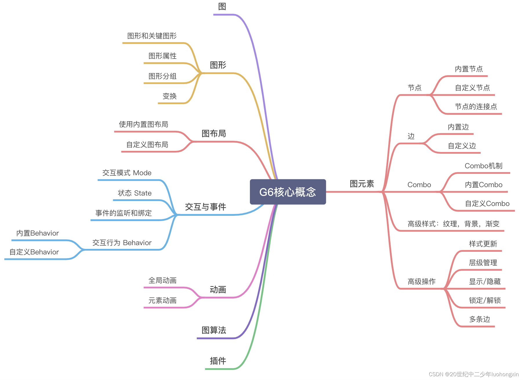 java拓扑锚点 拓扑图 前端_echarts_04