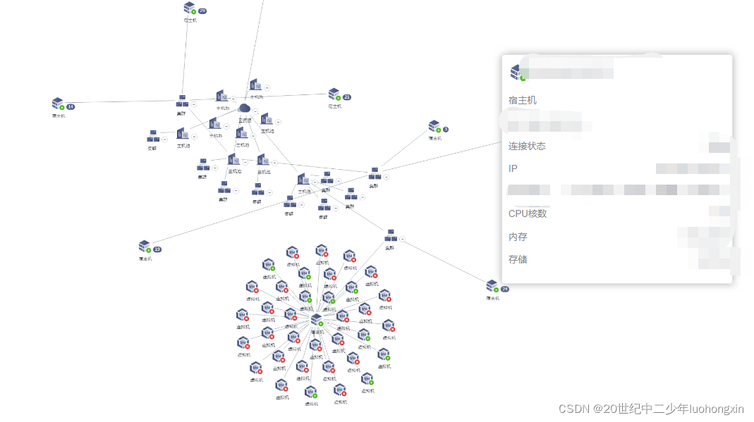 java拓扑锚点 拓扑图 前端_关系模型_07