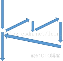 java 线程套用线程 java线程嵌套_Java_02