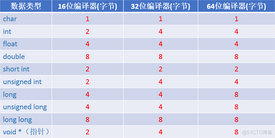 iOS 获取c语言函数指令 iphone c语言_iOS 获取c语言函数指令_03