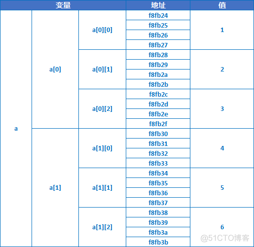 iOS 获取c语言函数指令 iphone c语言_c语言_04