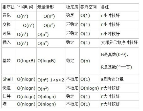 用Python归类 python 归类算法_用Python归类