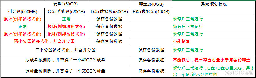 系统备份恢复系统架构 系统恢复备份如何操作_系统备份恢复系统架构_18