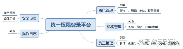 平台设计 网络架构 平台设计思路_平台设计 网络架构_03