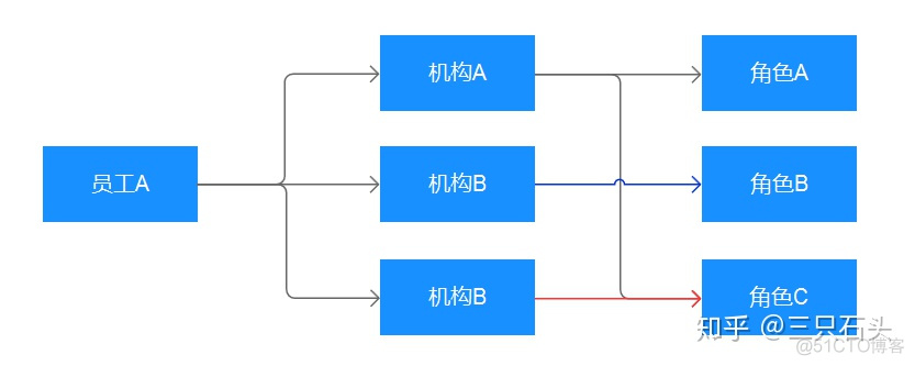 平台设计 网络架构 平台设计思路_权限分配_13