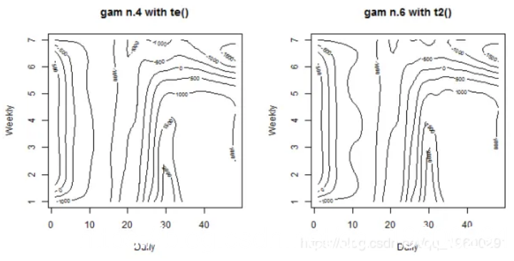 在r语言中使用GAM（广义相加模型）进行电力负荷时间序列分析|附代码数据_时间序列_10