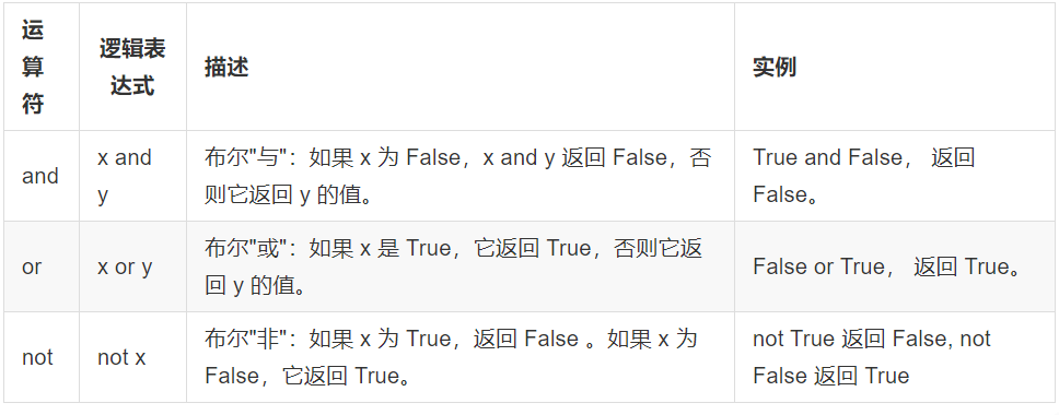 python 关系运算符 python关系运算符比较对象_逻辑运算符_02