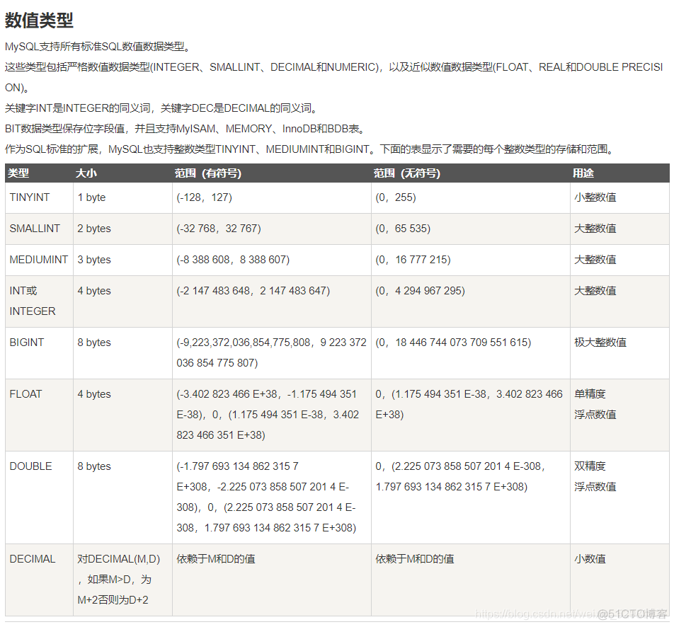 mysql select出来的新表怎么保存 mysql新建的表保存到哪里的_sql