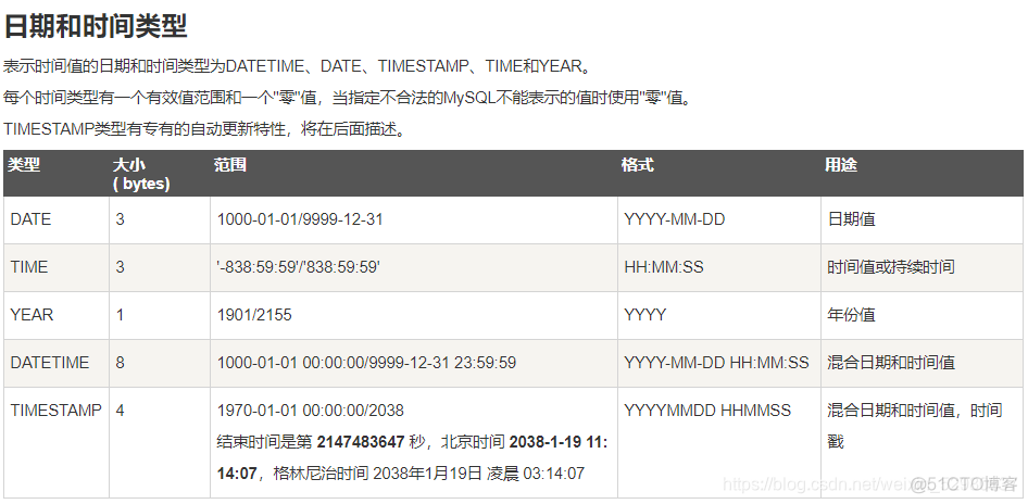 mysql select出来的新表怎么保存 mysql新建的表保存到哪里的_mysql_02