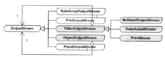 java中IO用到的设计模式 java io流两种设计模式_数据