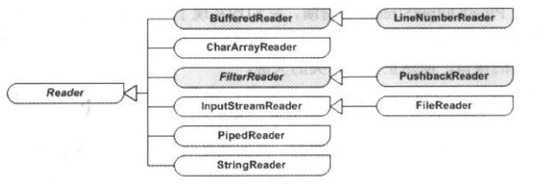 java中IO用到的设计模式 java io流两种设计模式_流处理_02