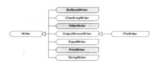 java中IO用到的设计模式 java io流两种设计模式_数据_04