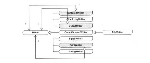 java中IO用到的设计模式 java io流两种设计模式_数据_05