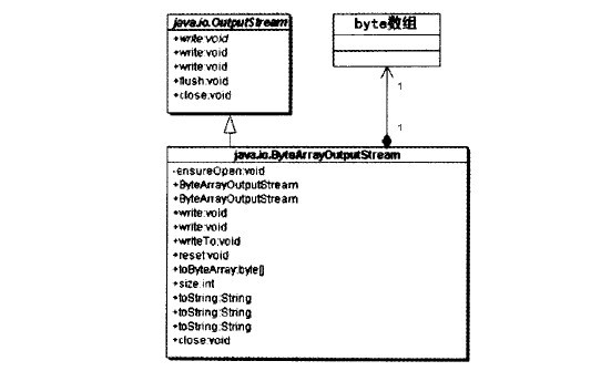 java中IO用到的设计模式 java io流两种设计模式_子类_06