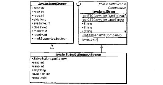 java中IO用到的设计模式 java io流两种设计模式_java中IO用到的设计模式_07