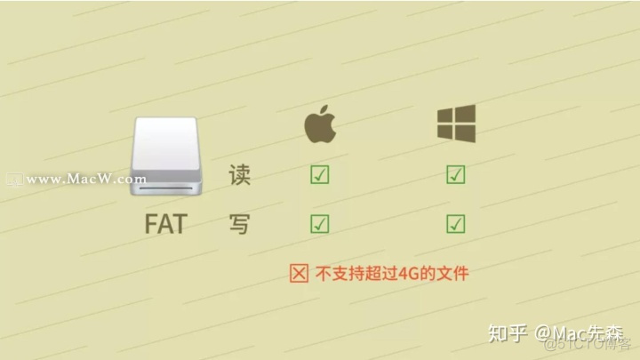 ios NSFileManager 写入数据 苹果显示写入文件失败_Windows