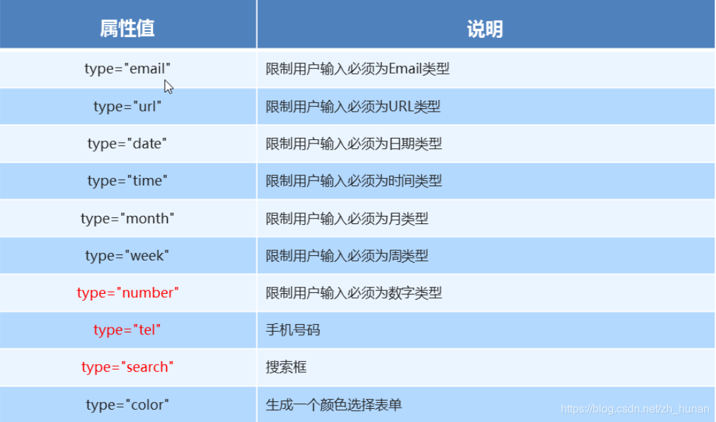 html5 标准格式 html5的标准属性_语义化_03