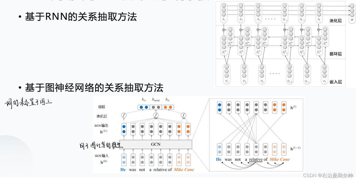 hanLP 基于依存句法分析的关系提取 句法依存分析 关系抽取_数据集_08