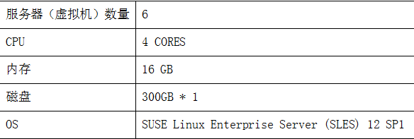 Spark UI提供了REST API spark常用的客户端工具_Spark UI提供了REST API_03