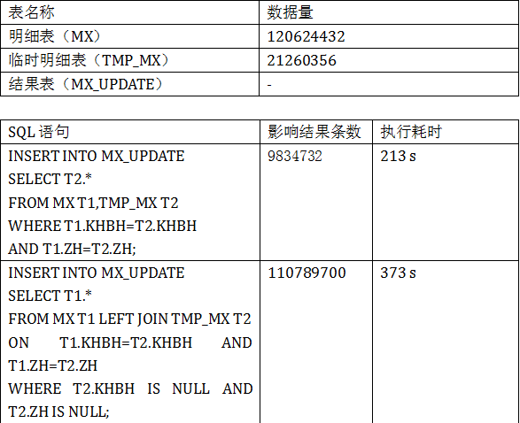 Spark UI提供了REST API spark常用的客户端工具_数据_05