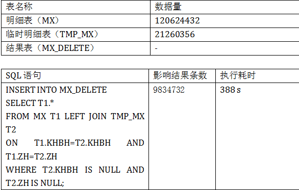 Spark UI提供了REST API spark常用的客户端工具_数据_06