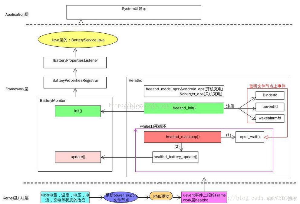 Android 监听手机充电 充电器 监听_句柄_03