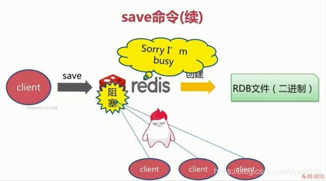 redis持久化 rdb 和 aof 是否都需要开启 redis持久化rdb和aof工作原理_redis