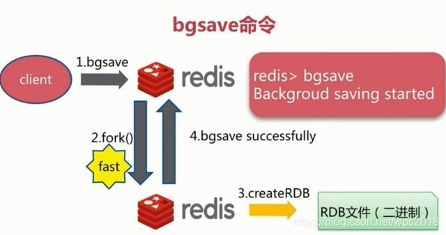 redis持久化 rdb 和 aof 是否都需要开启 redis持久化rdb和aof工作原理_redis_02