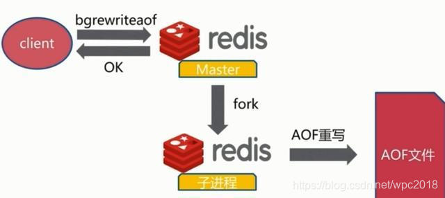 redis持久化 rdb 和 aof 是否都需要开启 redis持久化rdb和aof工作原理_持久化_12