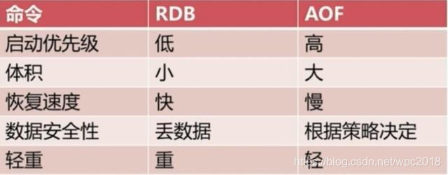 redis持久化 rdb 和 aof 是否都需要开启 redis持久化rdb和aof工作原理_持久化_19