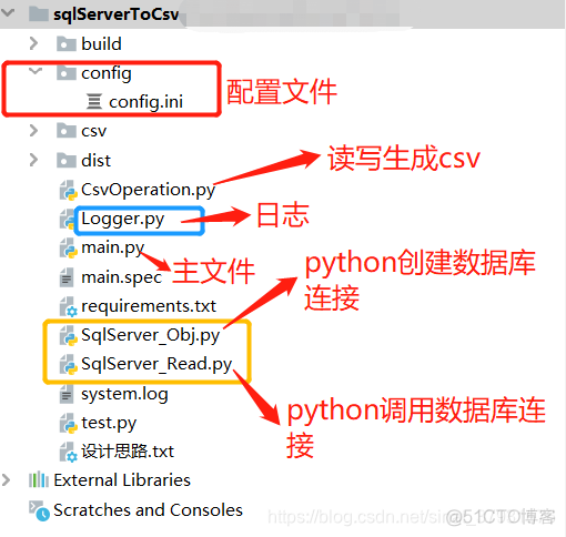 pymsql和mysqlClient 哪个常用 pymysql和sqlalchemy_sql_02