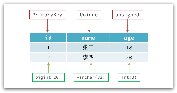 nosql和关系型数据库的操作比较 关系型 nosql_数据库