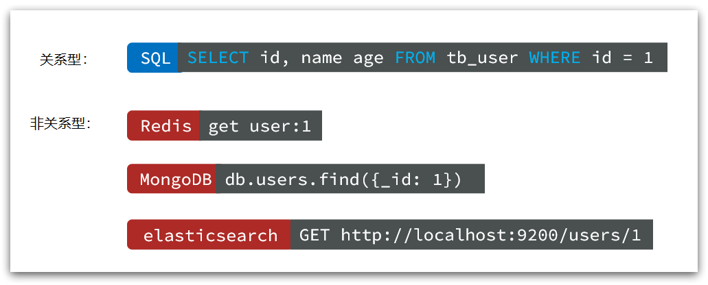 nosql和关系型数据库的操作比较 关系型 nosql_关系型数据库_06