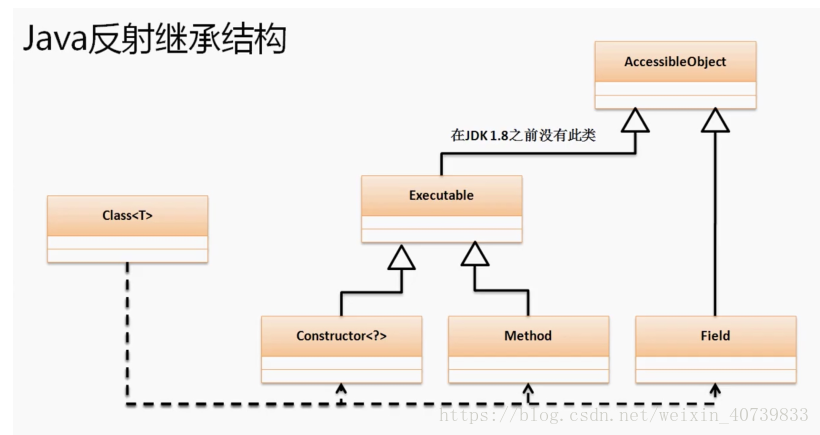 javac 运行class java class constructor_反射调用普通方法_12