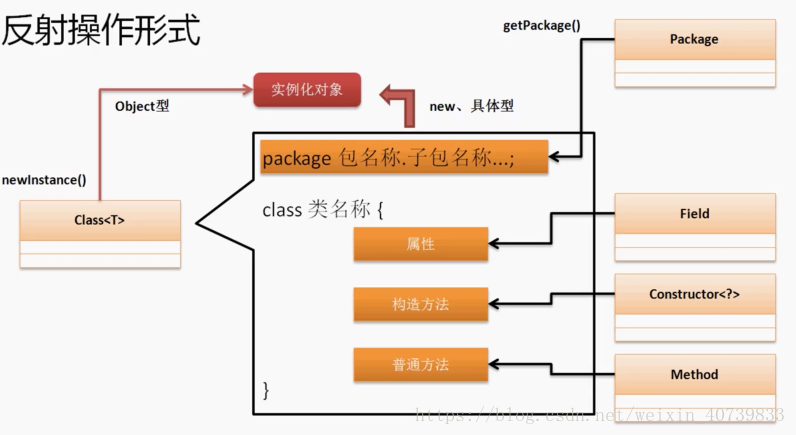 javac 运行class java class constructor_javac 运行class_13