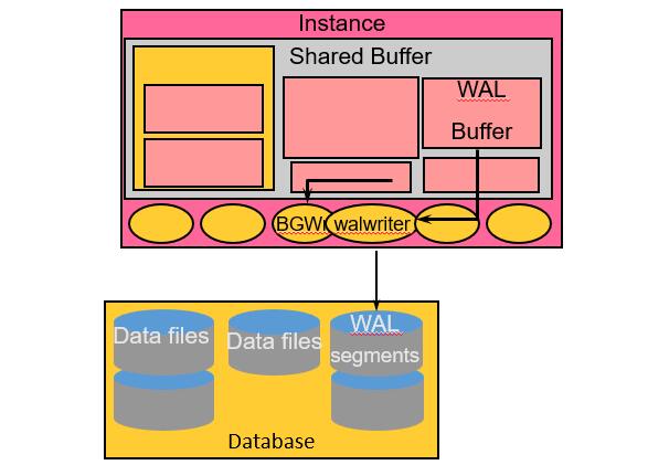 ios项目支持pod pg项目合集_PostgreSQL_12