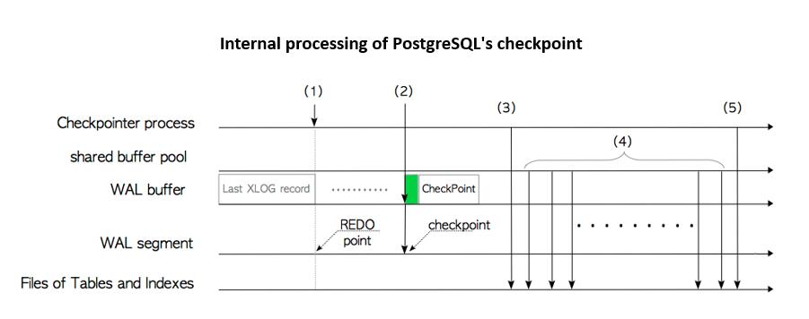 ios项目支持pod pg项目合集_PostgreSQL_13