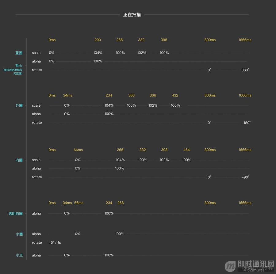 ios人脸识别动画效果css iphone人脸动画_动画效果_03