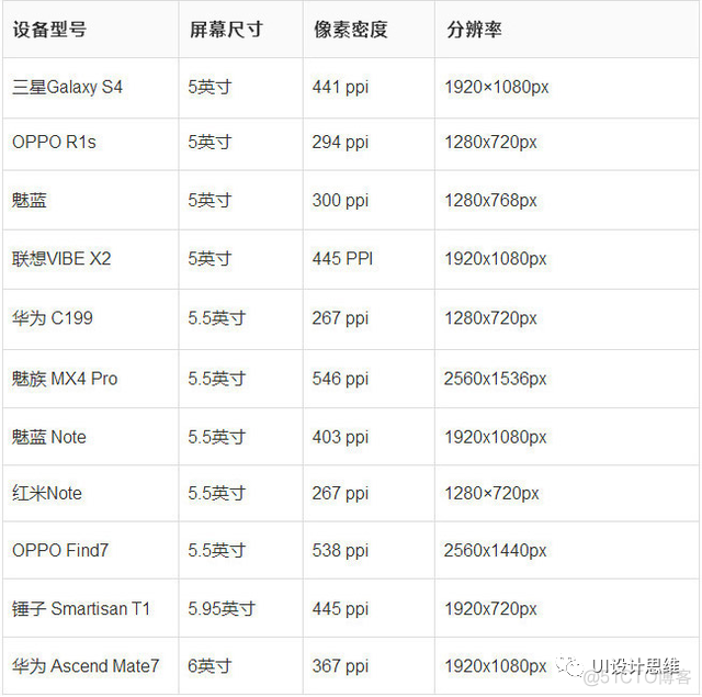 ios view 设置内边距 ios设计规范边距_ios设计尺寸规范_07