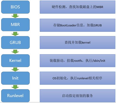 bios执行过程 bios的运行流程_驱动程序