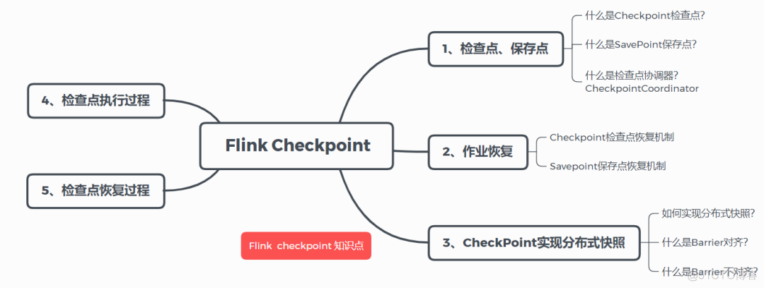 流批一体架构需求综述 flink流批一体具体例子_大数据_44