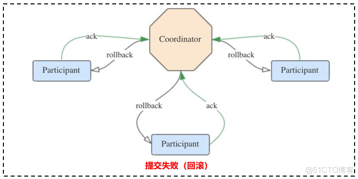 流批一体架构需求综述 flink流批一体具体例子_并行度_54