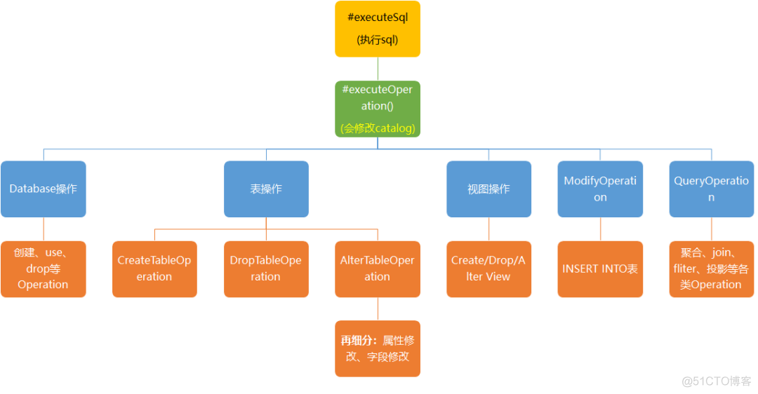 流批一体架构需求综述 flink流批一体具体例子_大数据_120