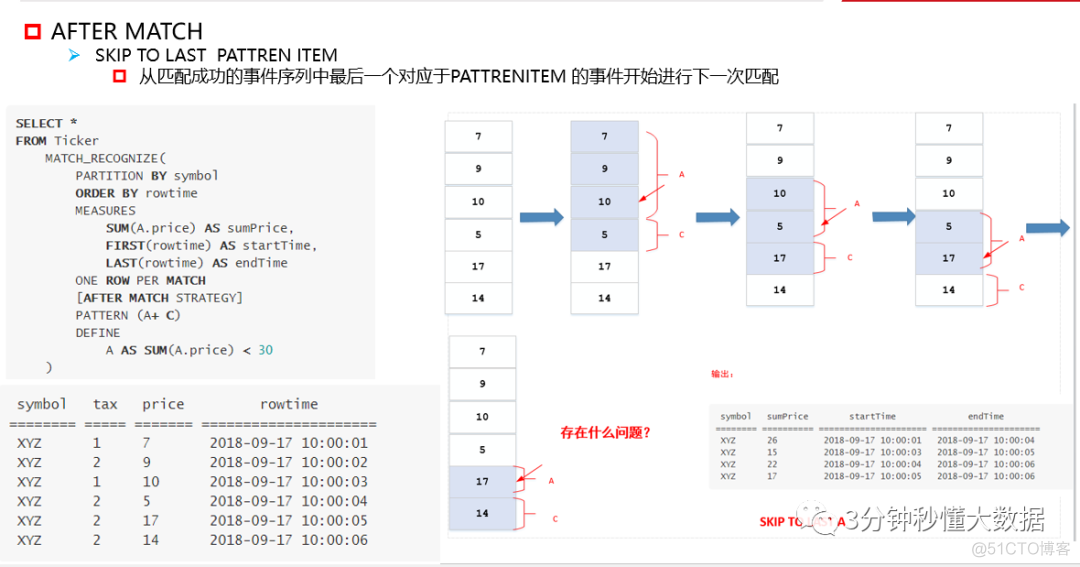 流批一体架构需求综述 flink流批一体具体例子_数据_143