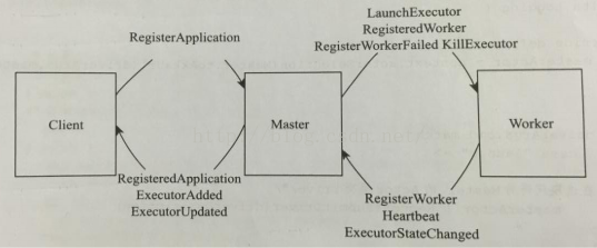 spark生态系统及介绍 spark的模块_RPC_02