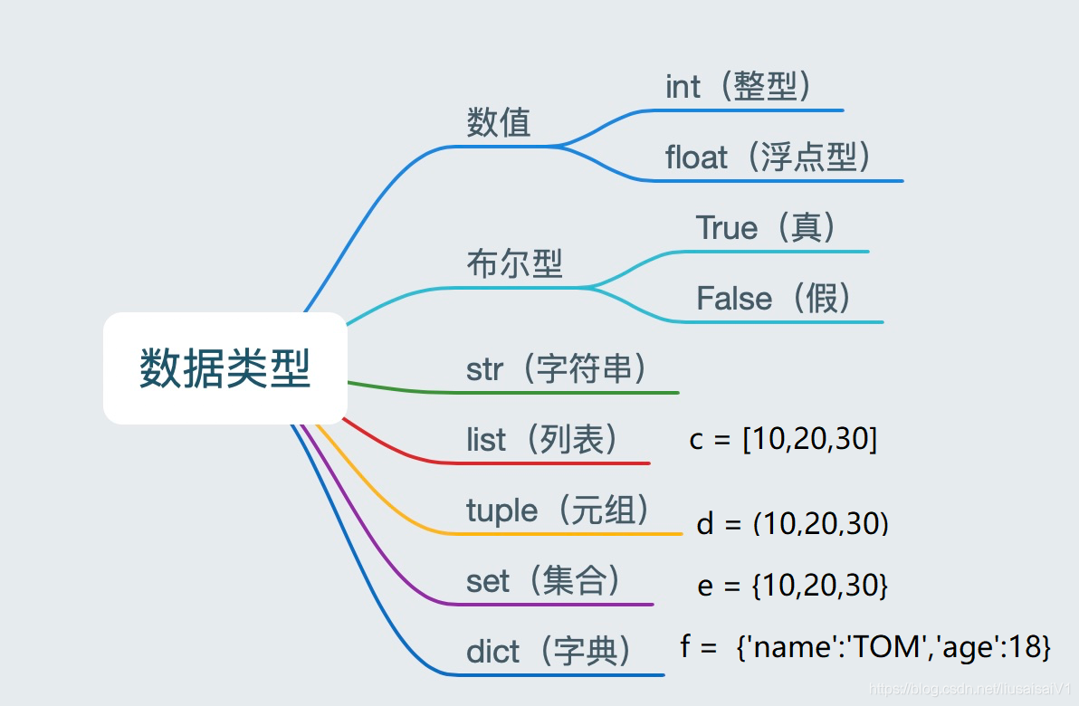 python与java多线程 java和python多线程的区别_数据