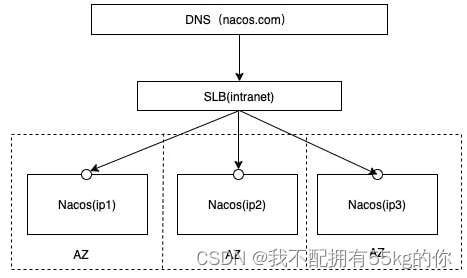 nacos中配置redis nacos yml配置_spring cloud_07